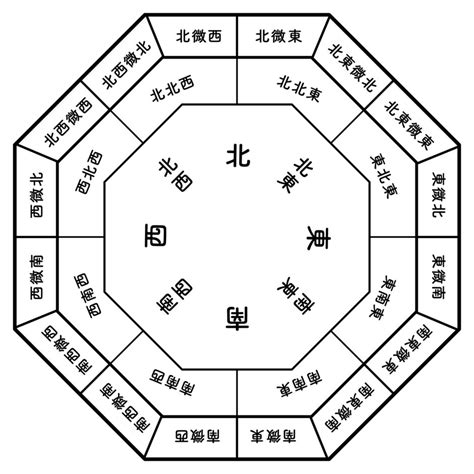 風水 日本 中国 違い